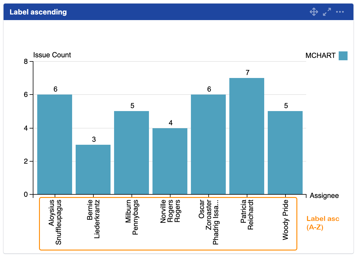 mchart label ascending.png