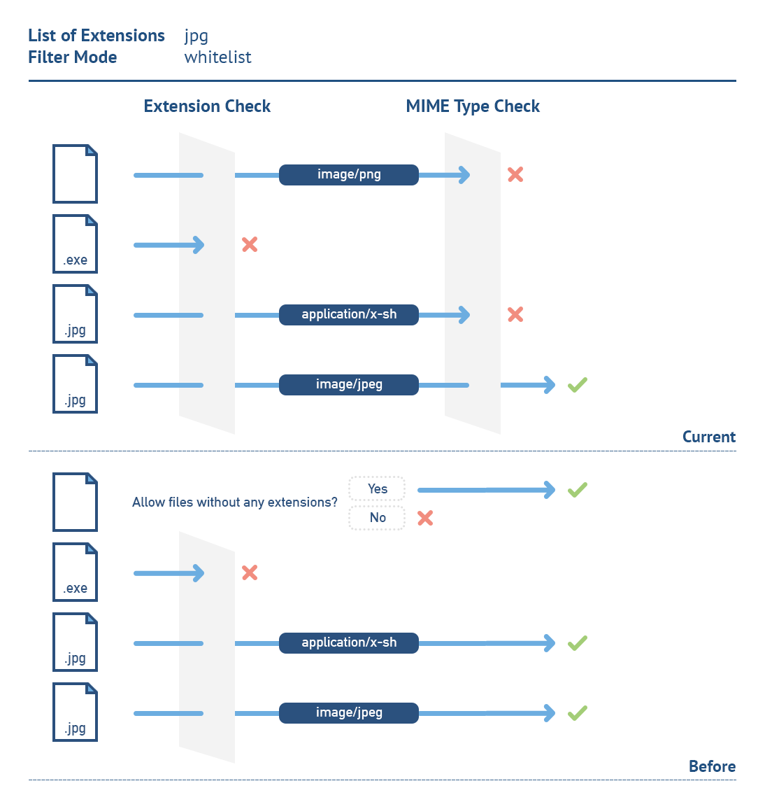 MIME type checking.png