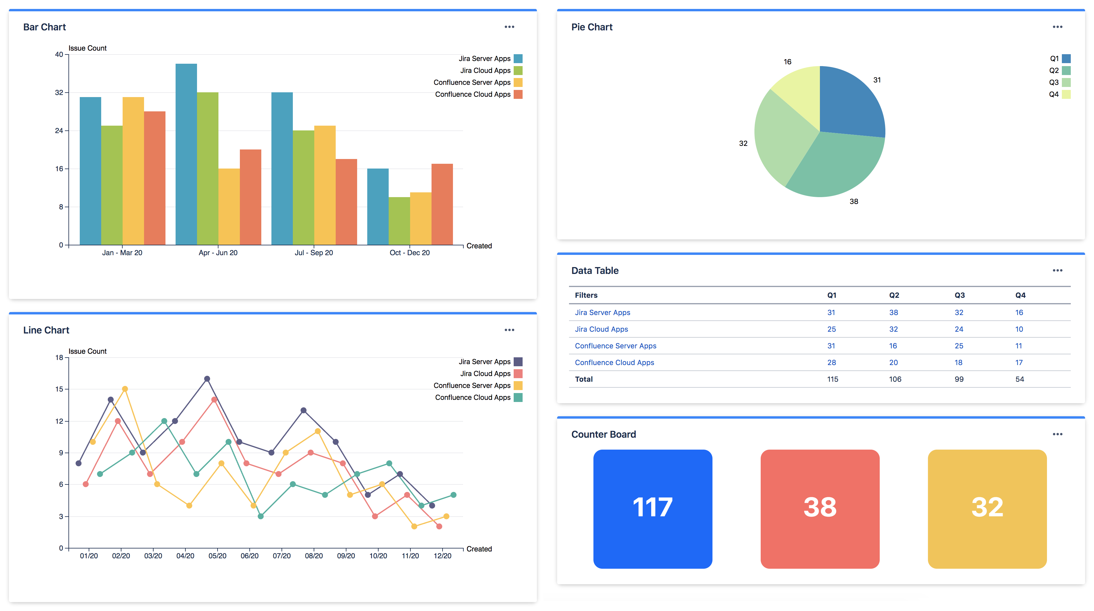 5 types of data visualisation.png