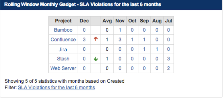 Edit Jira in Table.png