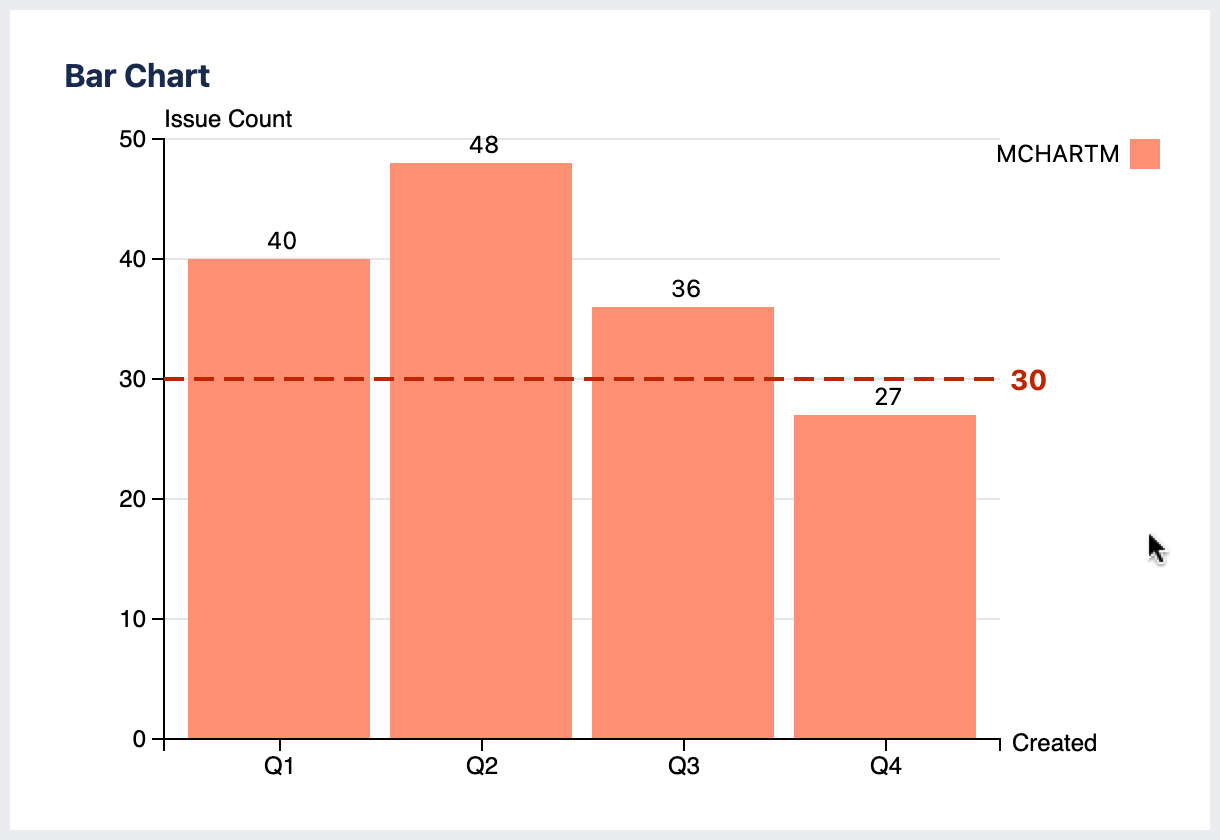 mchartm ref line.gif