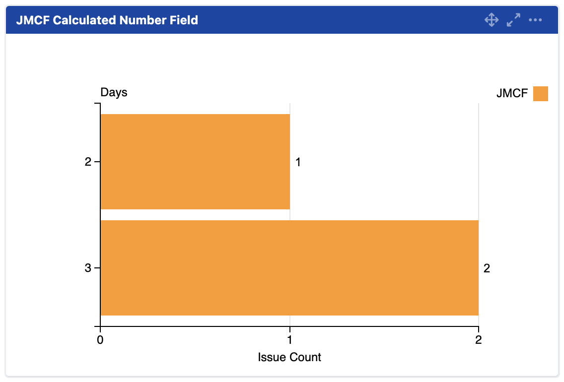 mchart jmcf number statistic type value.png
