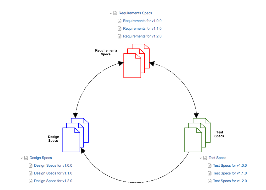 pagelinker cyclic linking.png