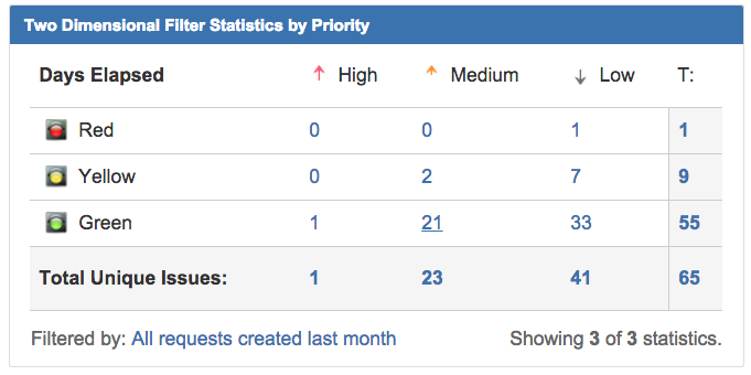2 dimensional filter statistics.png