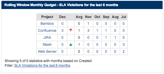 Rolling Window Monthly Gadget.png
