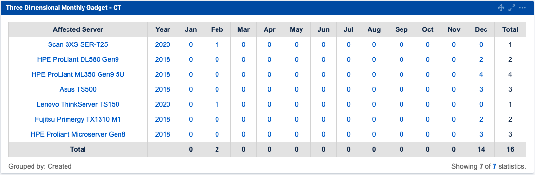 TDDG Insight Name.png