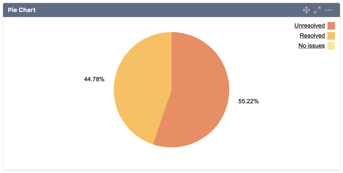 mchart 0% label after.png