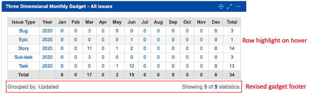 Row Highlight and Revised Footer.png