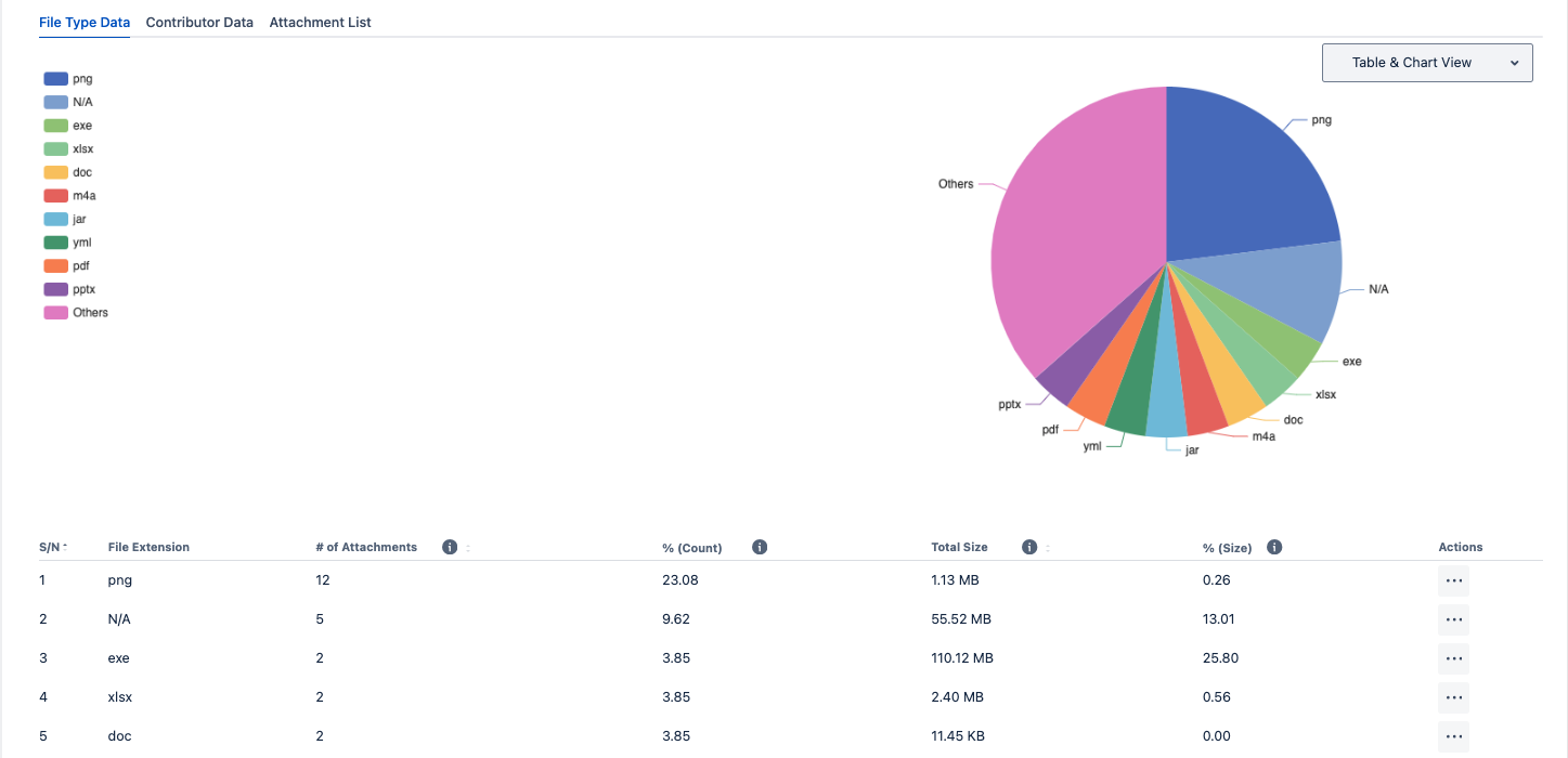 which are the most common file types.png