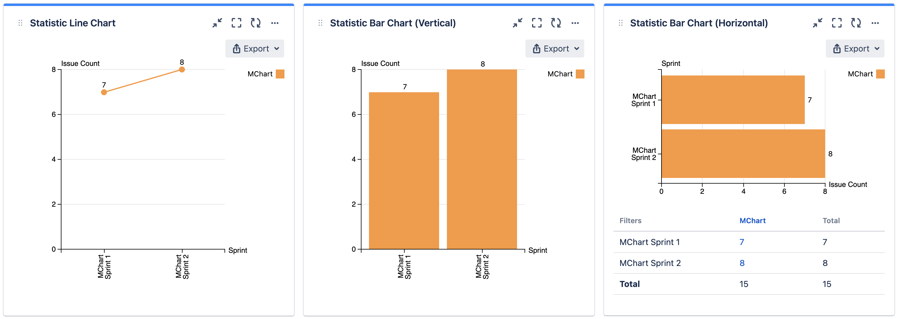 mchart sprint in statistic charts.png
