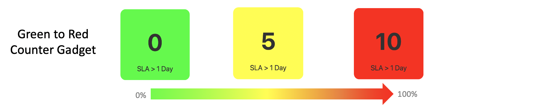 Green to Red Counter Gadget.png
