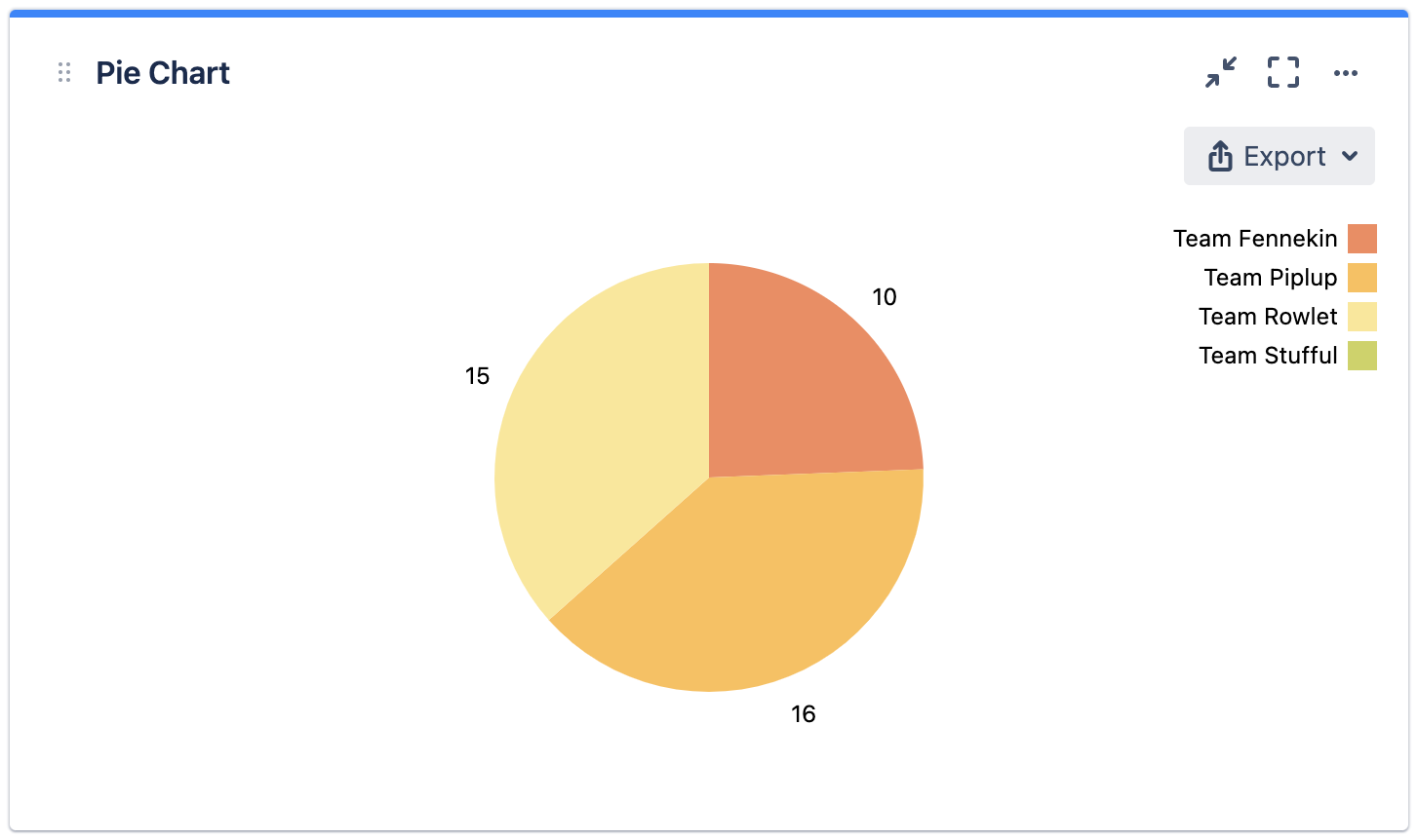 mchartc 0 label after.png