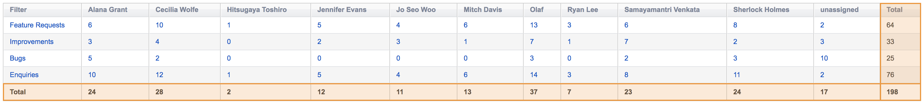 mchart data table total rows and cols.png