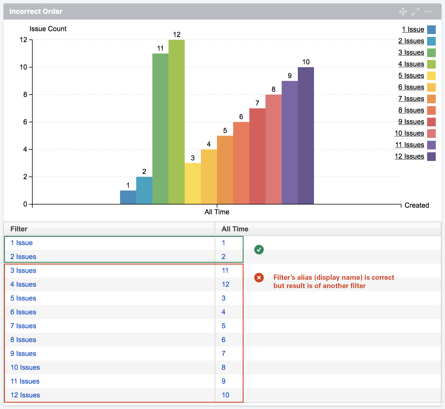 mchart 12 filters incorrect order.png
