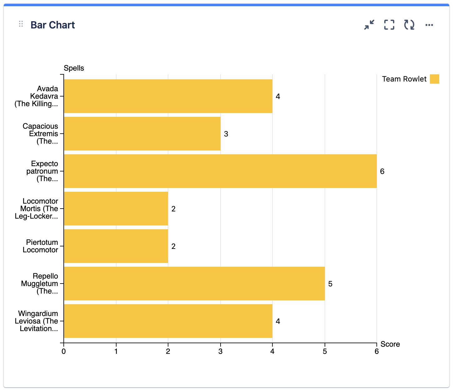 mchartc bar chart horizontal long labels (after).png