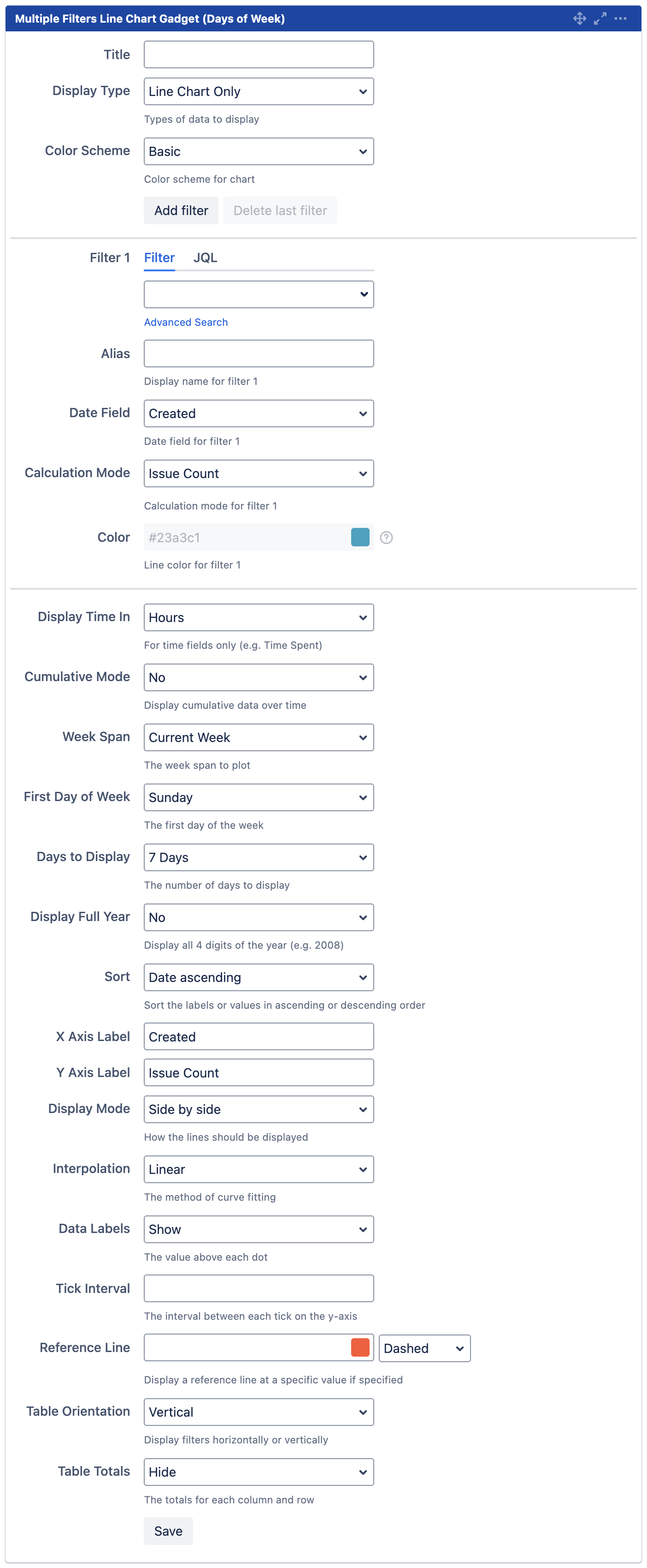 mchart line chart days of week config.png