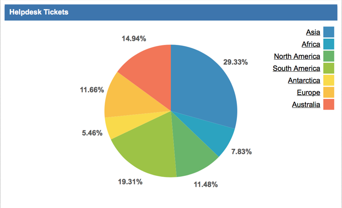 Group by region.png
