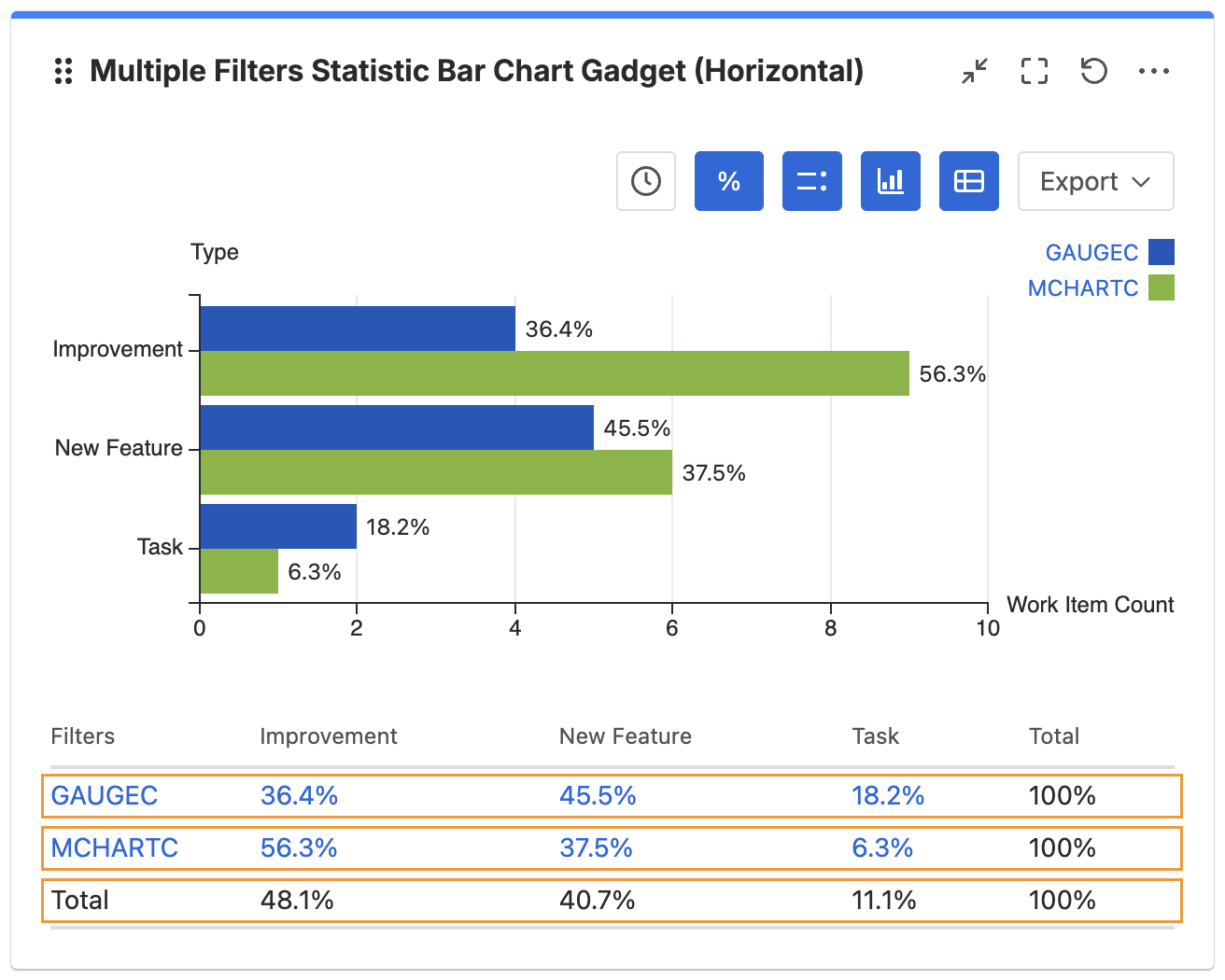 display % by series.png