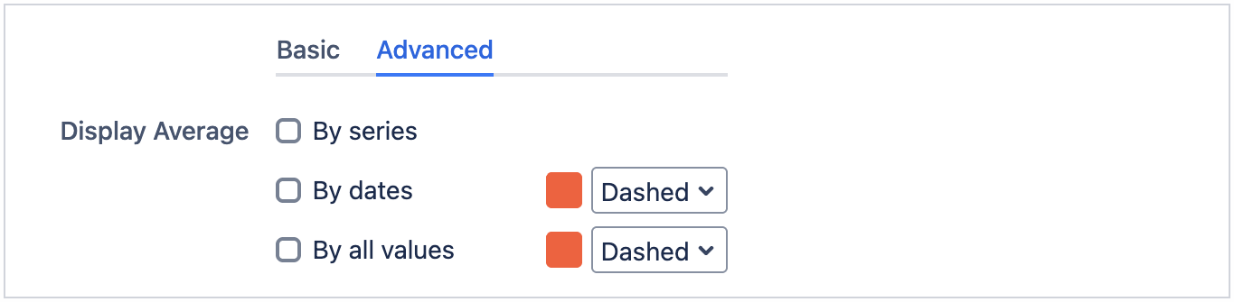 mchart display average setting.png