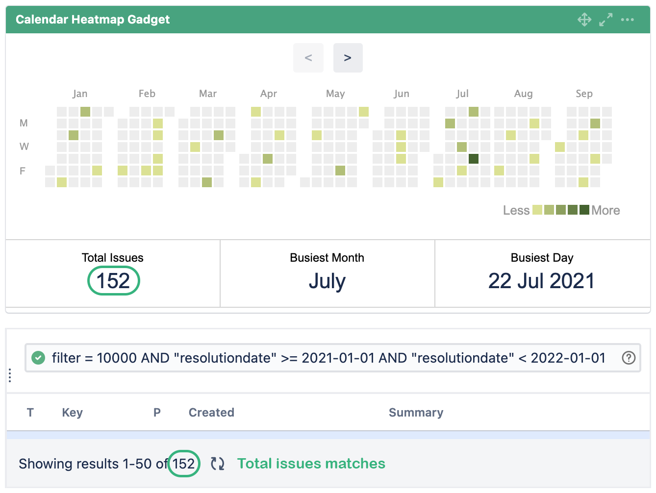 chmap total issues jql after.png
