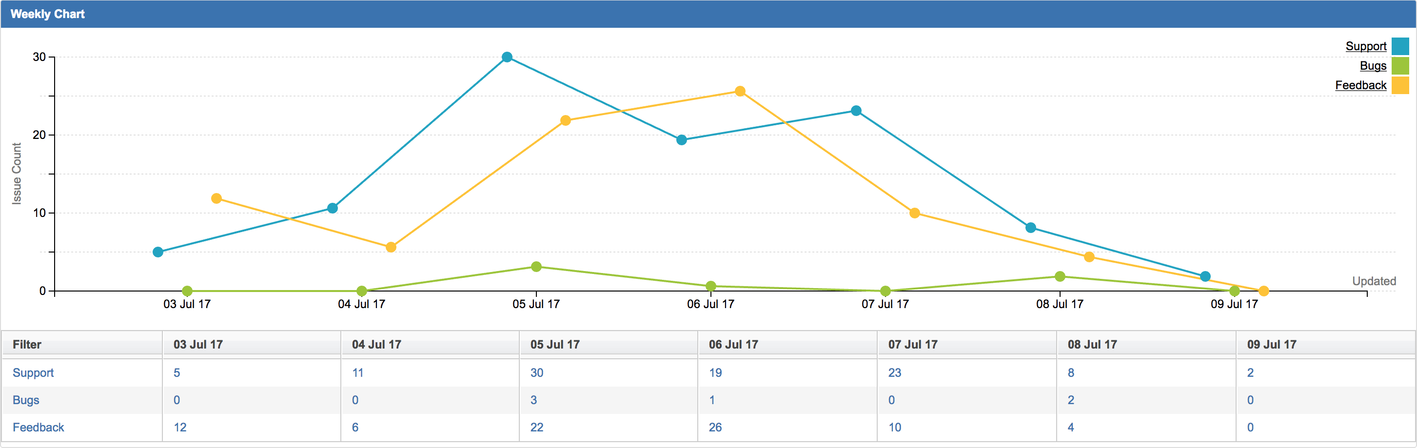 Line Chart (Weekly).png