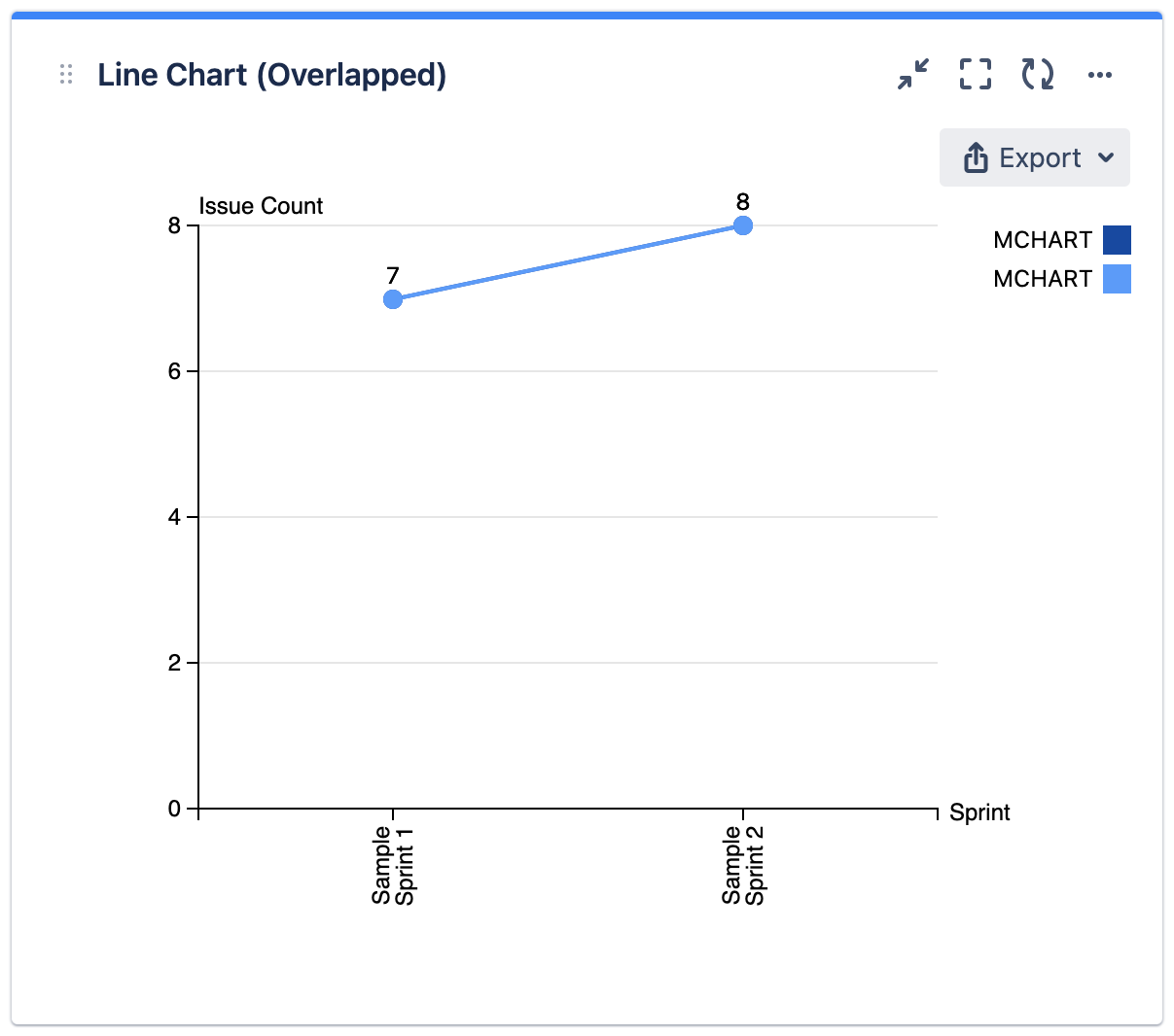 mchartc overlapped lines.png