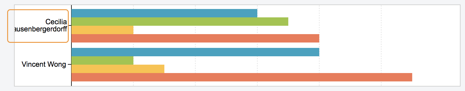 mchart long labels without space hidden.png