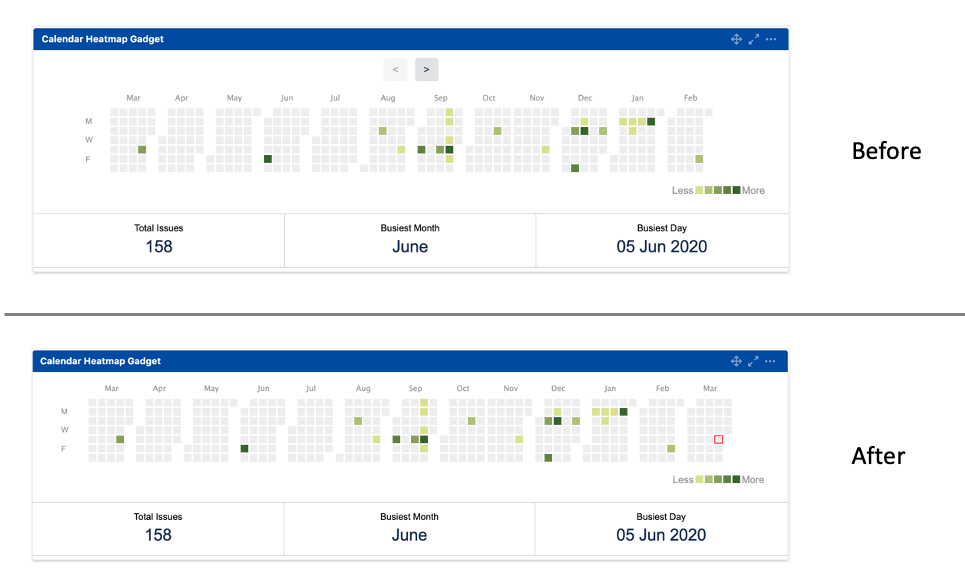 Heatmap Layout Revision - Rolling window.png