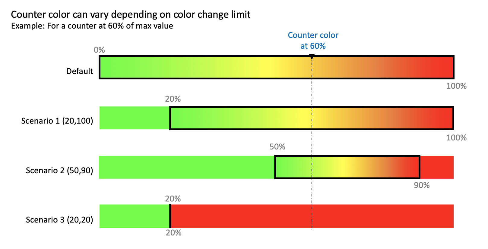Color Change Limit Example.png