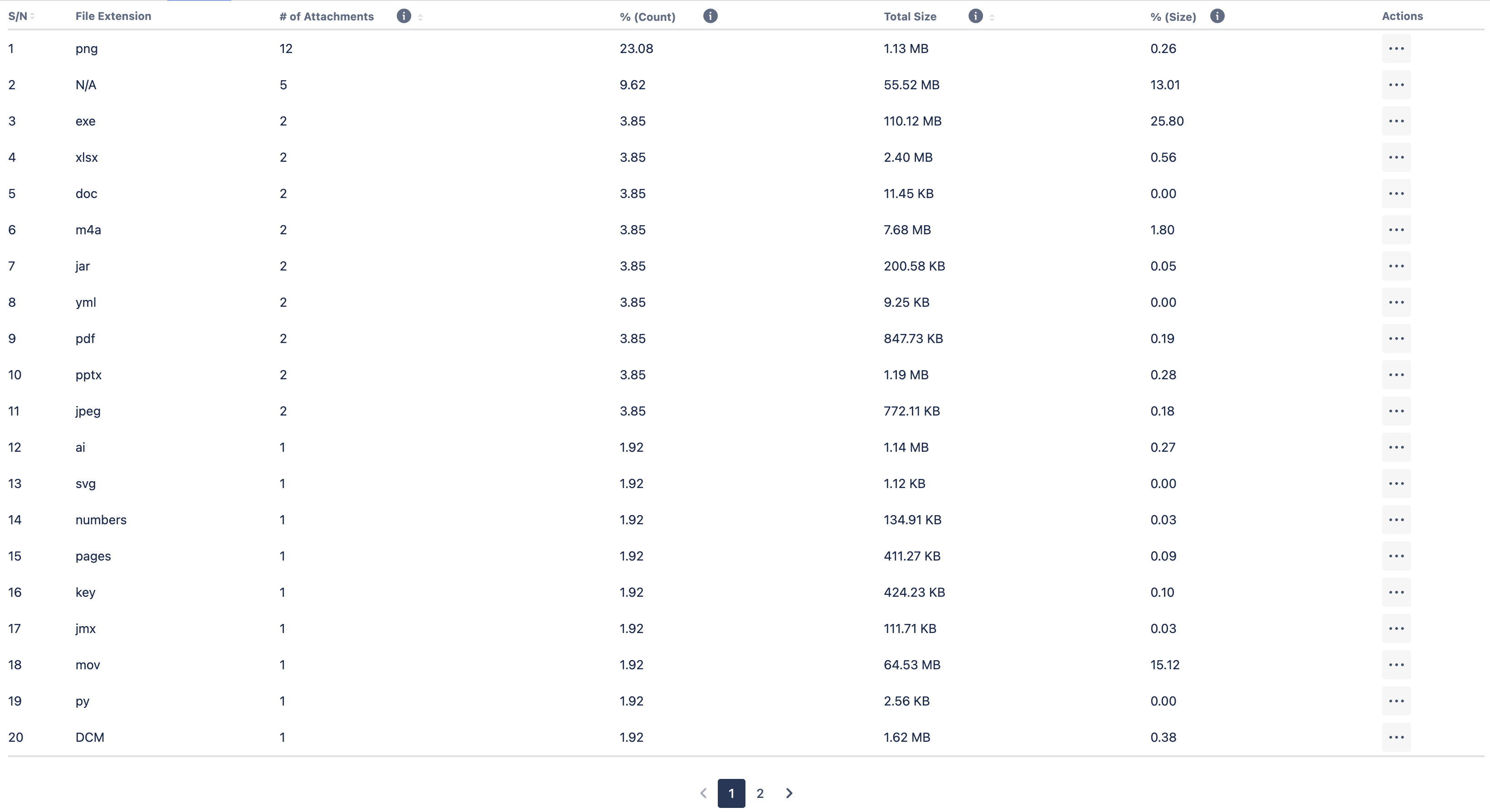 Attachment Report Table.png