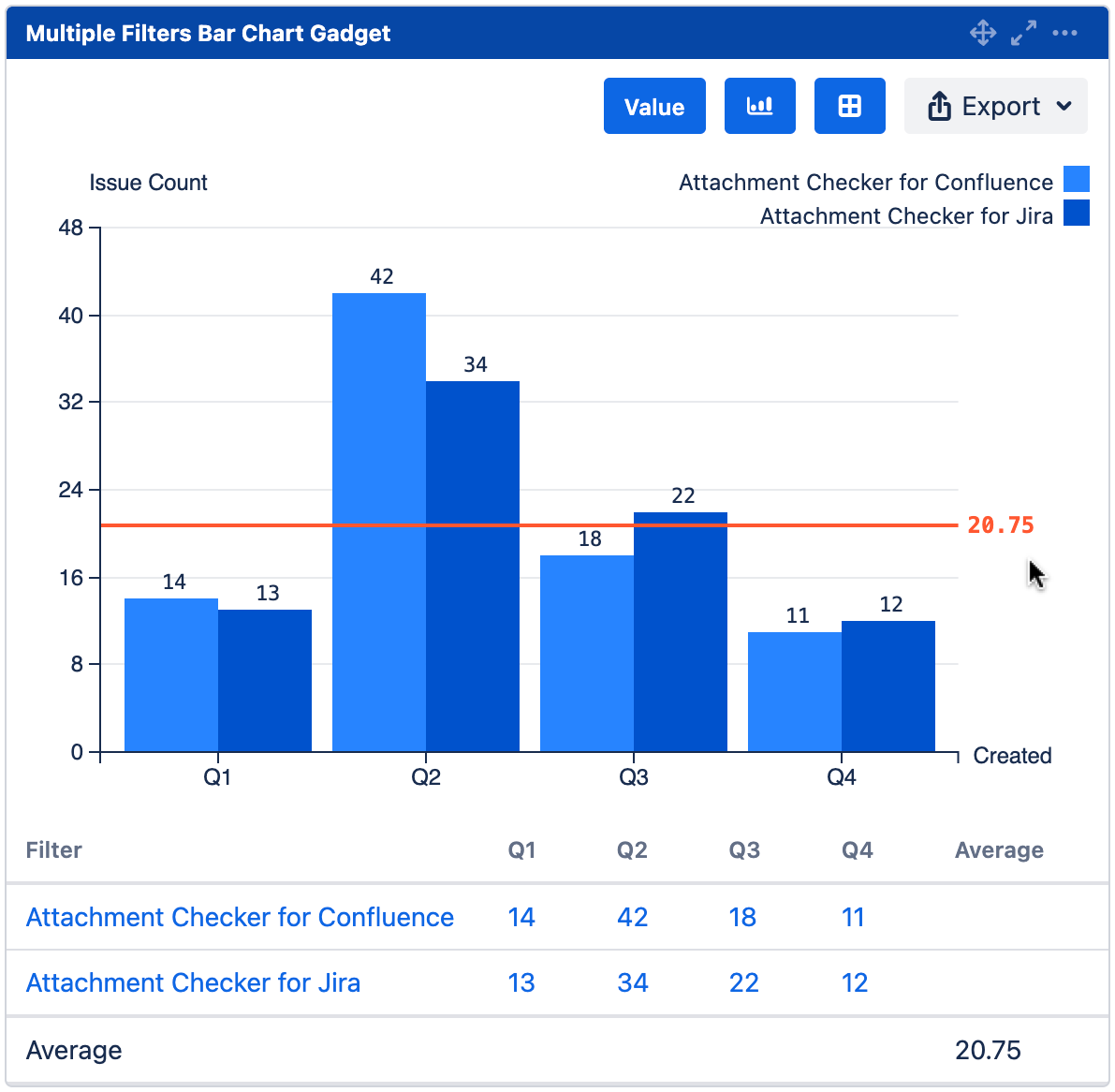 mchart display average by all values.png