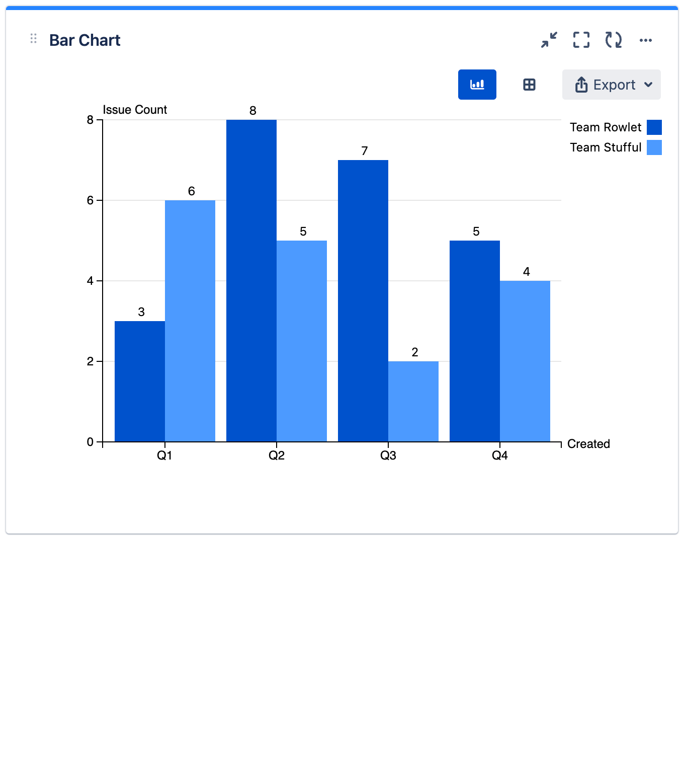 mchartc bar chart toggle view.gif