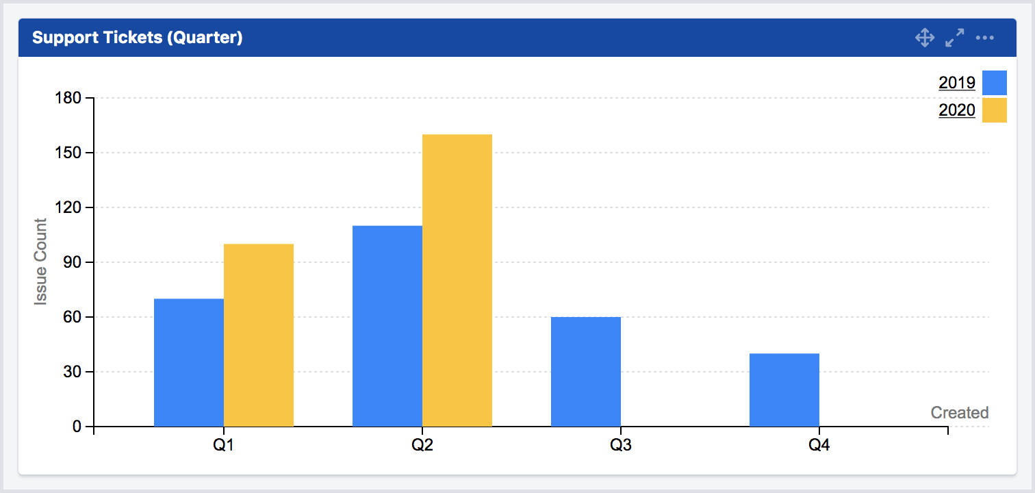 mchart period format quarter without year bar chart.png