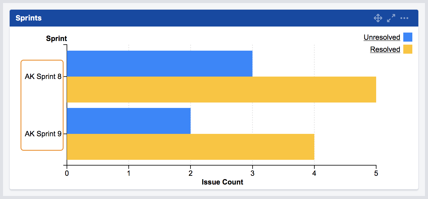 mchart sprint name displayed.png