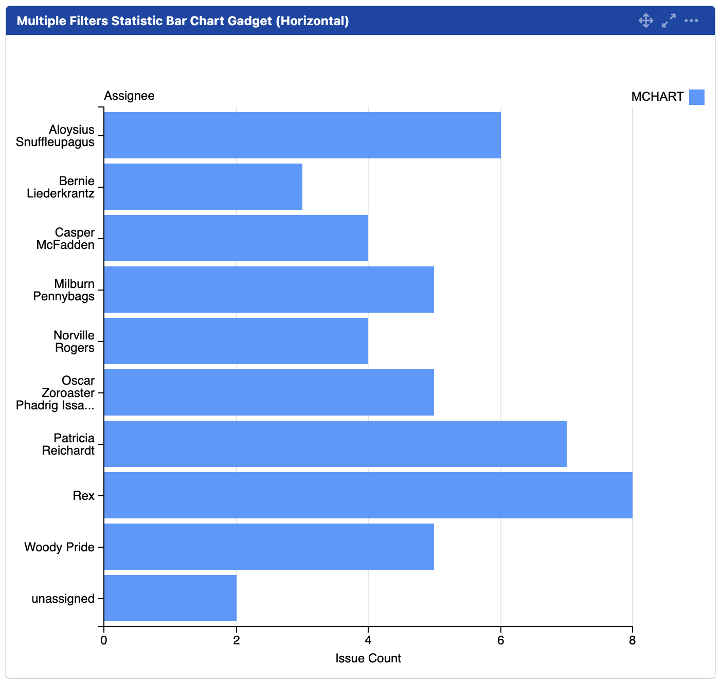 mchart statistics bar horizontal labels (after).png