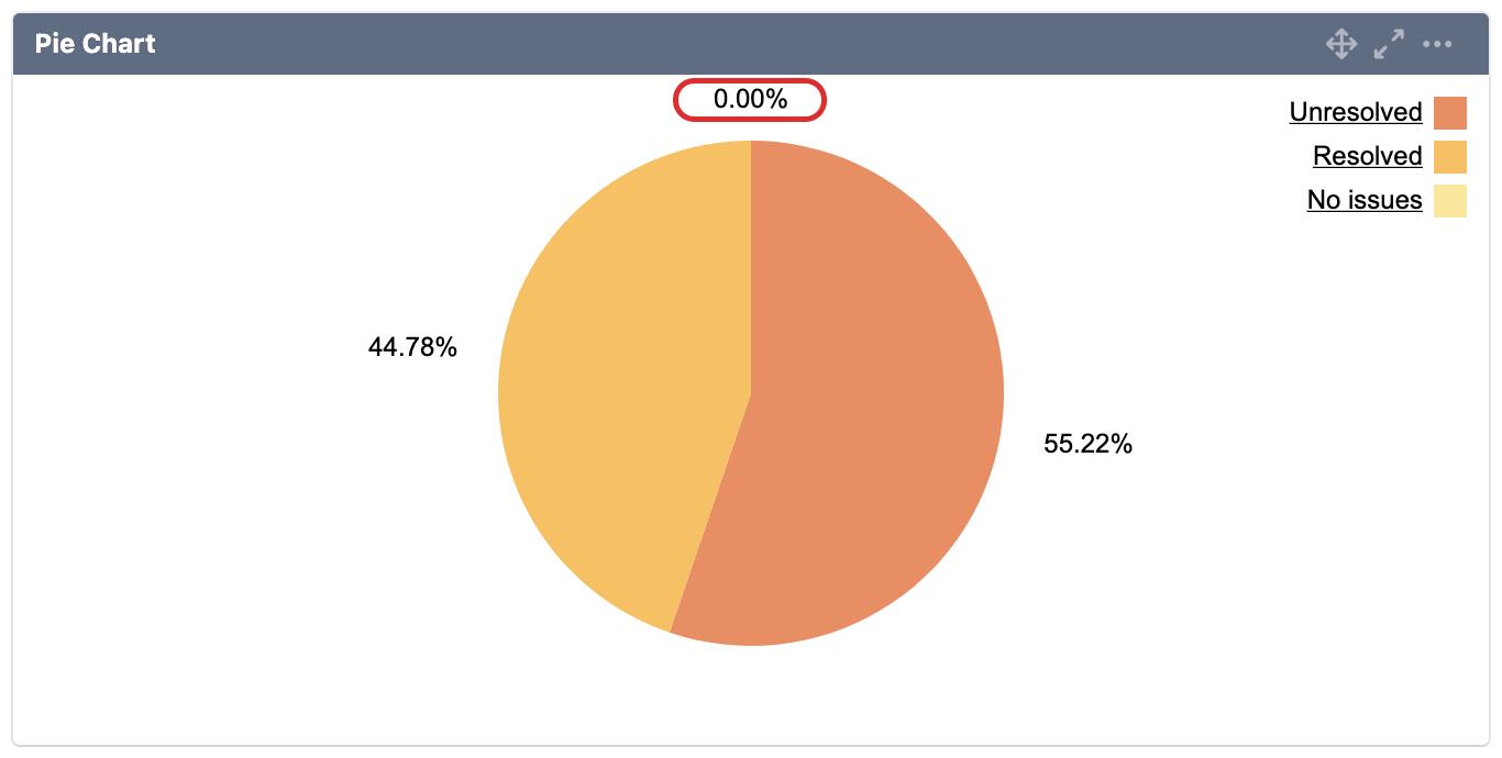 mchart 0% label before.png