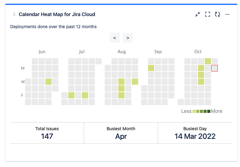 Screenshot 2022-10-31 at 7.06.41 PM.png