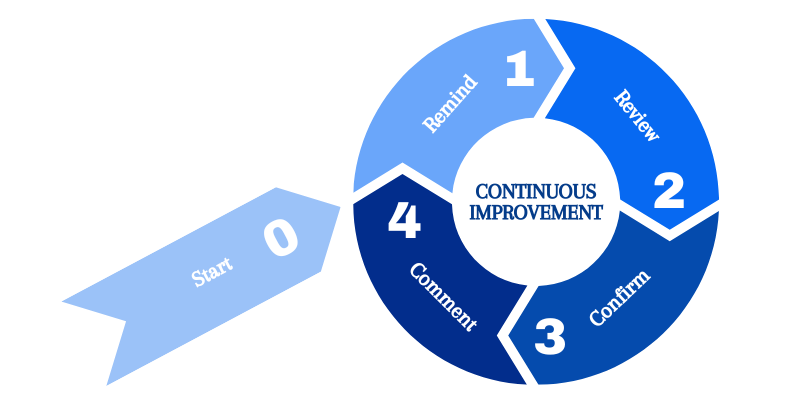 Continuous Improvement with Dashboard Monitoring.png