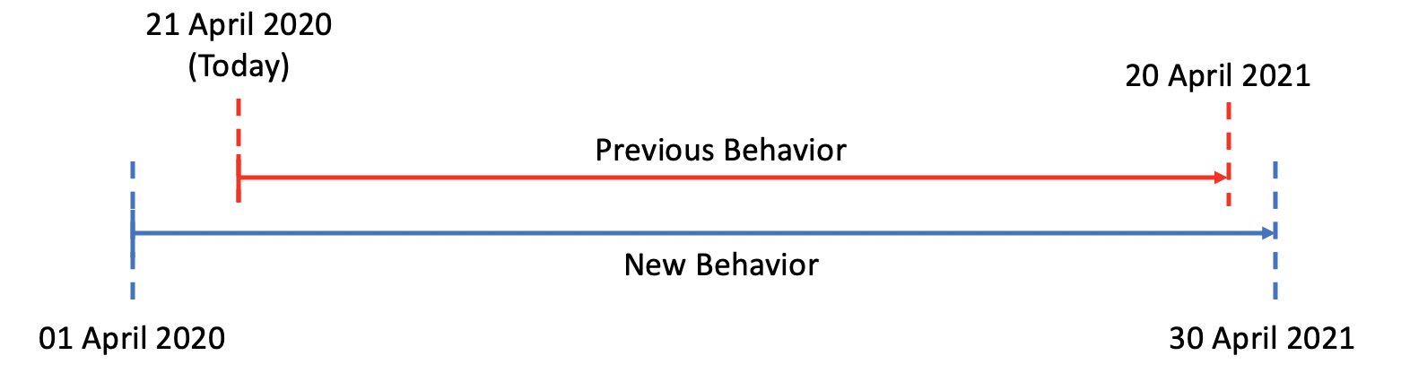 Rolling Window Period Update.png