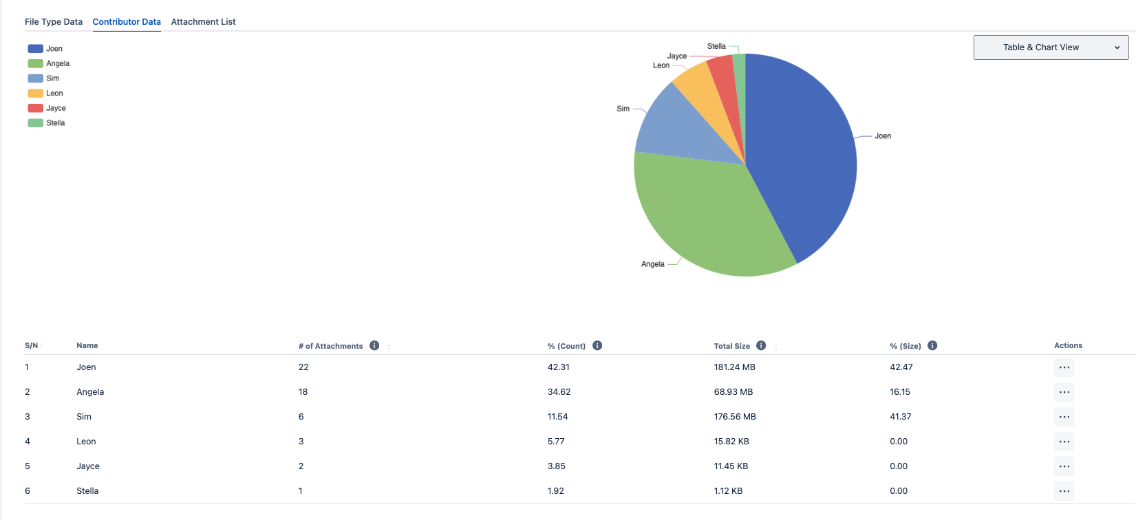 See who have been uploading the most files.png