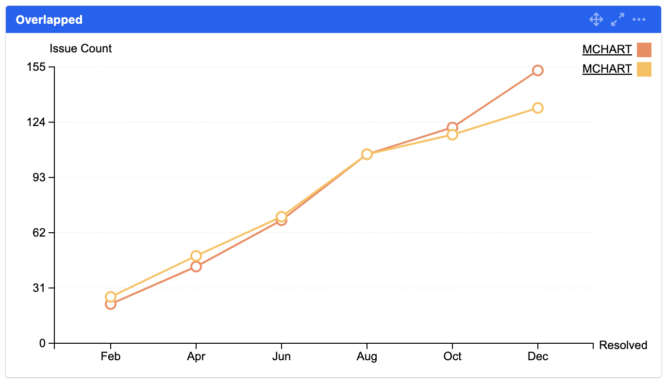 mchart line overlapped.png