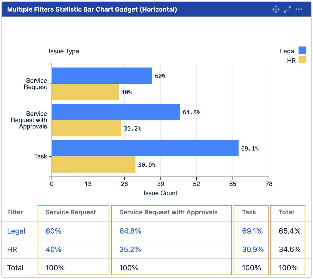mchart display % by statistic types.png