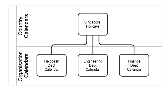 Country and Organisation Calendars.png