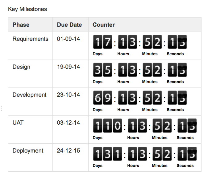 Table of countdown timers.png