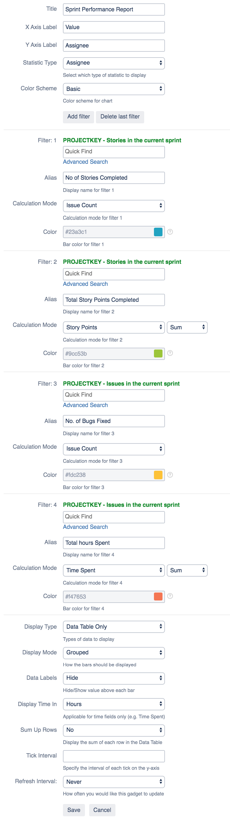 Current Sprint Performance Report.png