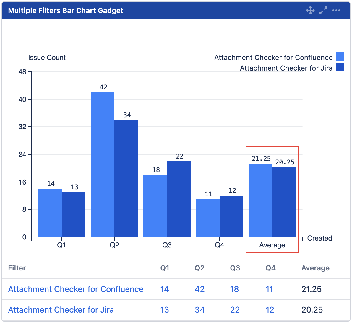 mchart display average by series.png