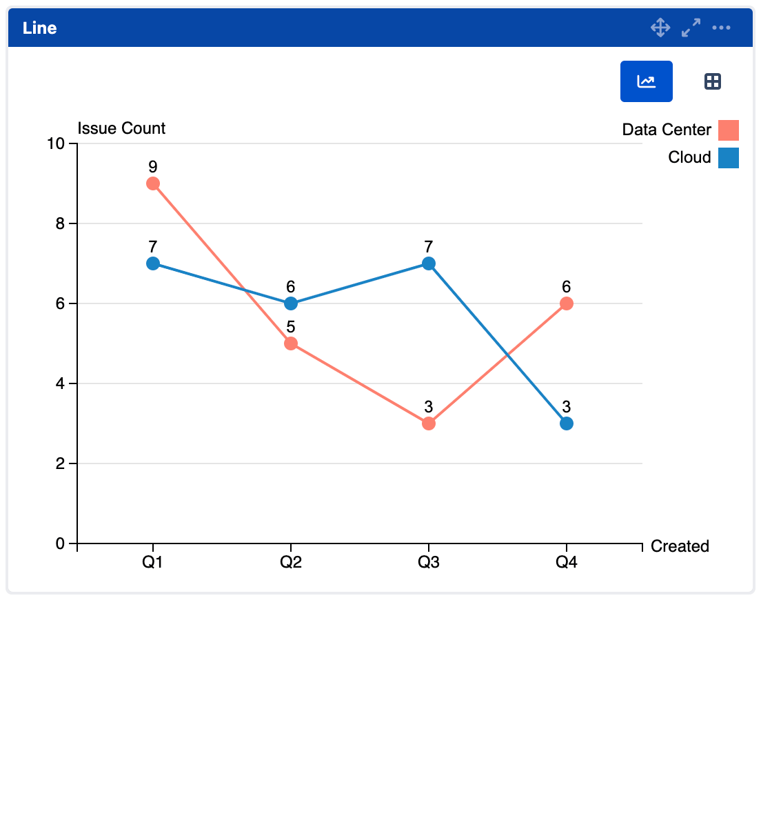 mchart-toggle-line-chart-and-data-table.gif