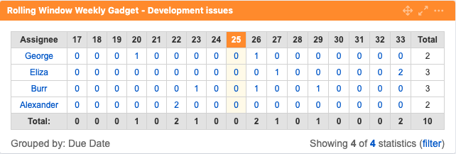 Rolling Window Weekly Gadget.png