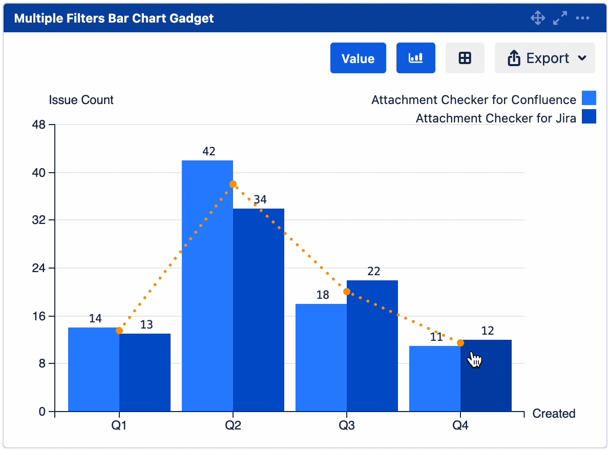 mchart display average by dates.gif
