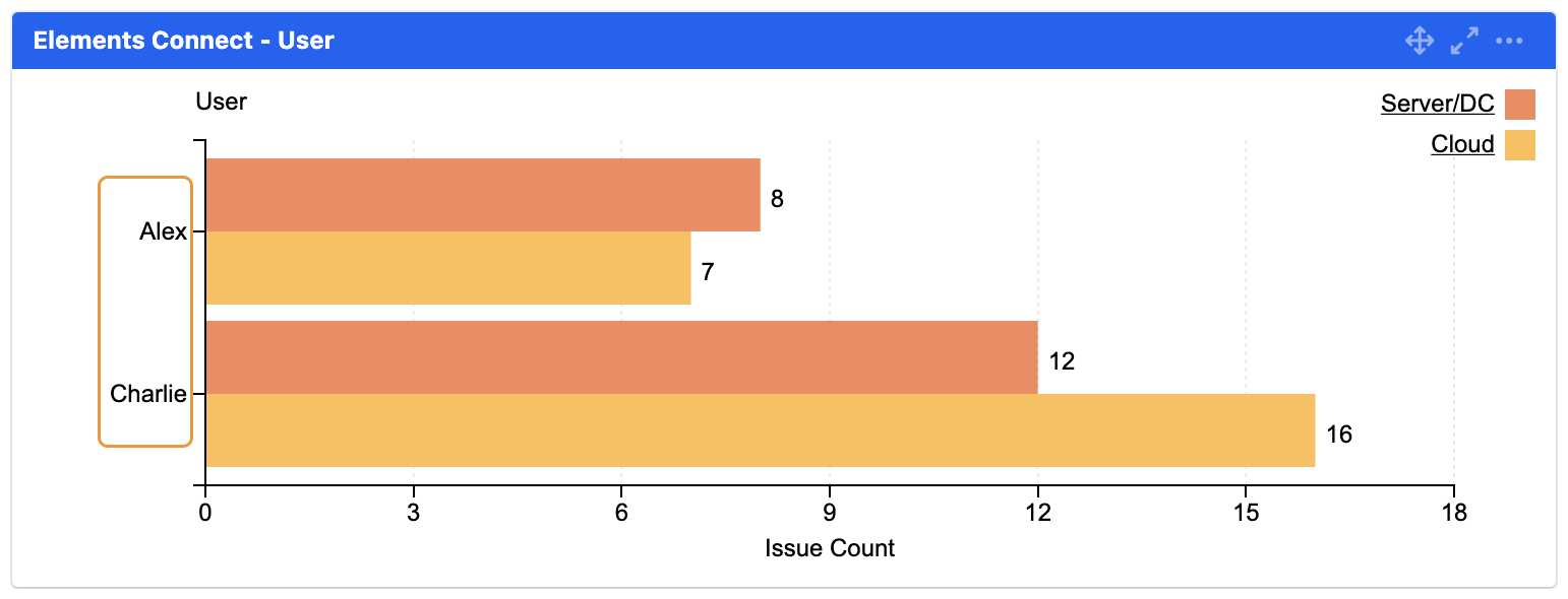 mchart elements connect user field after.png